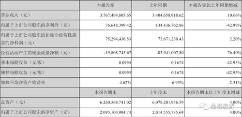 凱撒旅游半年報 旅游業(yè)務(wù)六大看點與配餐業(yè)務(wù)新爆點